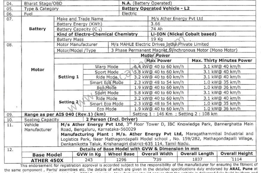 Ather electric scooter leaked document